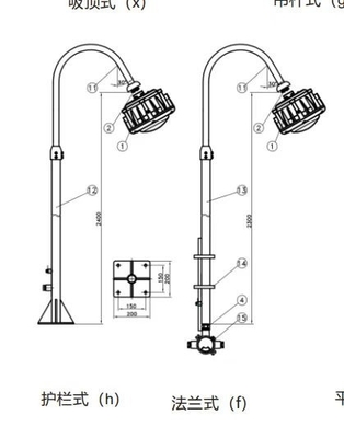 GYD6101 per la zona 1/2&amp;21/22 50W 120lm/W 100-240VAC 50-60Hz 24/36VDC Ra≥80
